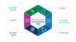 Bosch is dedicated to long-term sustainability