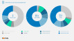 10 years of Bosch’s research on car-use habits in Hungary