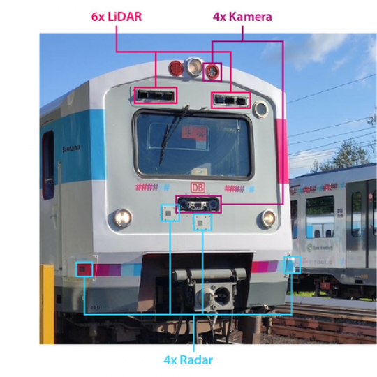 Jövő a vonatközlekedésben: a vasúti forgalom automatizálásán dolgozik a Bosch Engineering