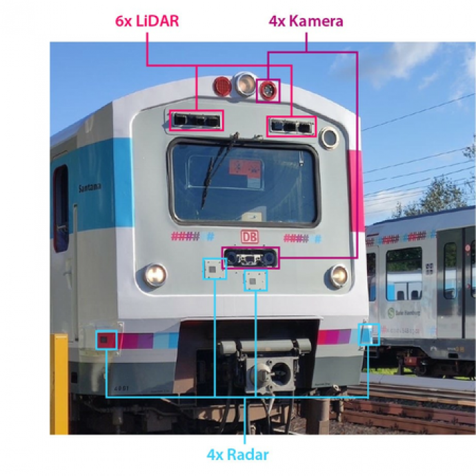 Train transport of the future: Bosch Engineering is working on automated driving in rail traffic