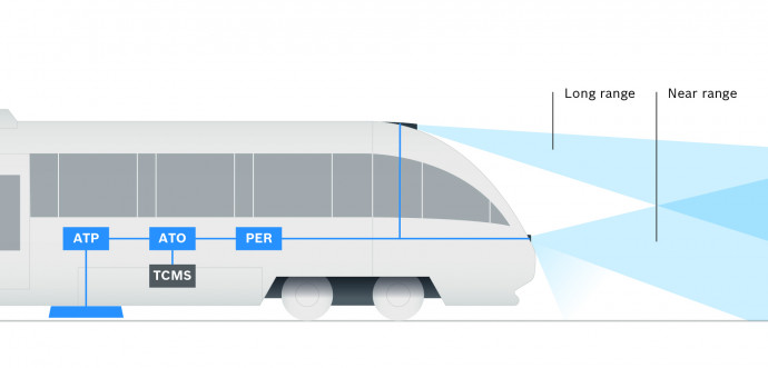 Jövő a vonatközlekedésben: a vasúti forgalom automatizálásán dolgozik a Bosch Engineering