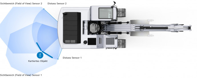 Bosch technology is making construction safer