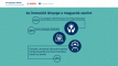 Bosch×Richter közös kutatás: a magyarok egészséget, fenntarthatóságot, biztonságot és kényelmet várnak az innovációtól és a mesterséges intelligenciától