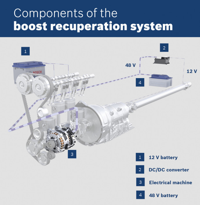 Bosch to revolutionise the small electric vehicle market