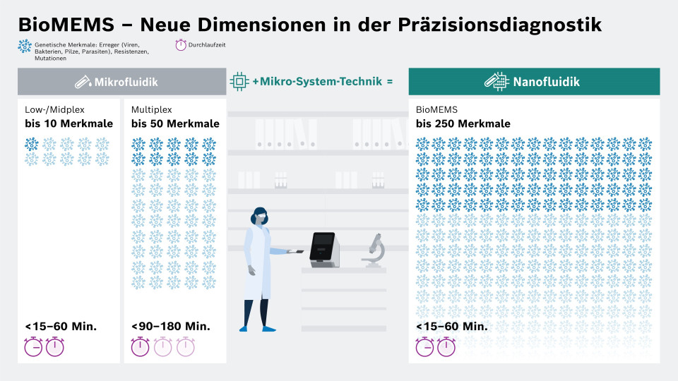 Bosch is banking on innovations, partnerships, and acquisitions – cost reduction remains in focus