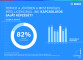 Growing acceptance of artificial intelligence in Germany