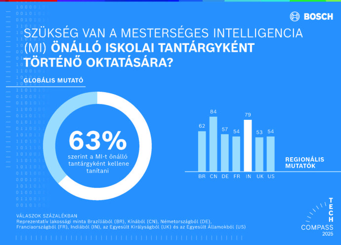 Egyre inkább elfogadott a mesterséges intelligencia Németországban