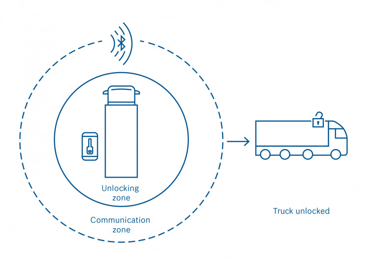 This Bosch app makes car keys a thing of the past