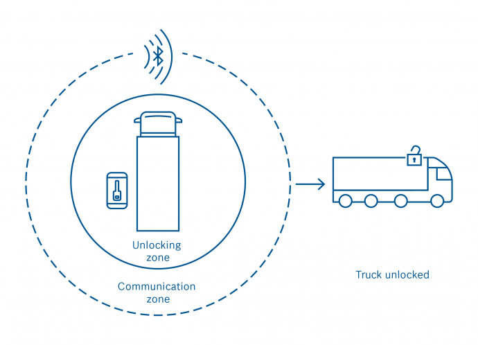 This Bosch app makes car keys a thing of the past