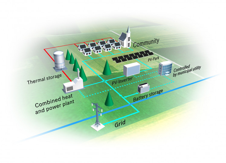 CES 2016 (January 6 to 9), Las Vegas Bosch makes cities smart