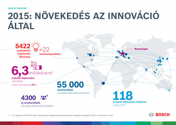 Preliminary Bosch figures for 2015