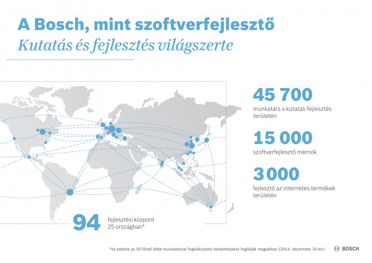 Éves sajtótájékoztató 2015. - Jó évkezdet – a Bosch minden üzletágban növelte árbevételét