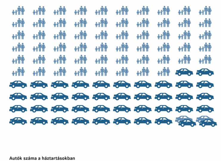 Bosch Survey: Average Car in Hungary 11 Years Old