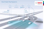 A world first: Bosch creates a map that uses radar signals for automated driving