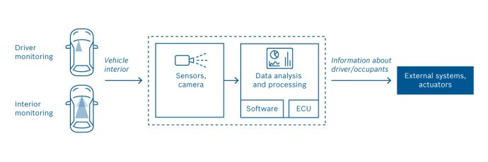 Bosch developing live-saving camera system