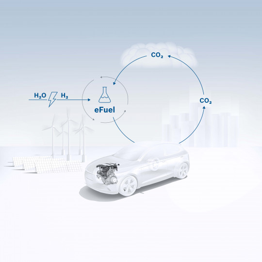 A Bosch a koronavírus válság idején is elkötelezett a technológiai innovációk és az éghajlatvédelem mellett