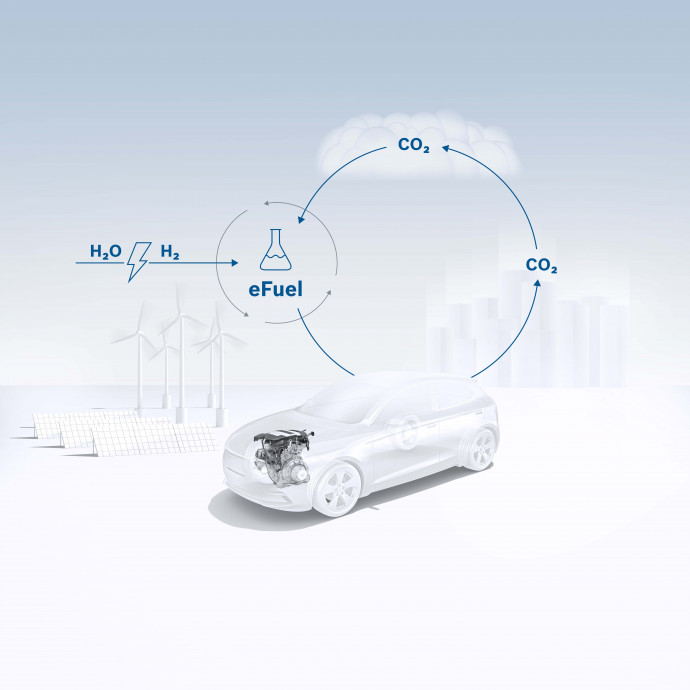 A Bosch a koronavírus válság idején is elkötelezett a technológiai innovációk és az éghajlatvédelem mellett