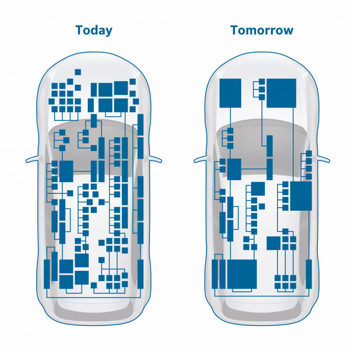 The market of the future: Bosch wins orders worth billions for vehicle computers