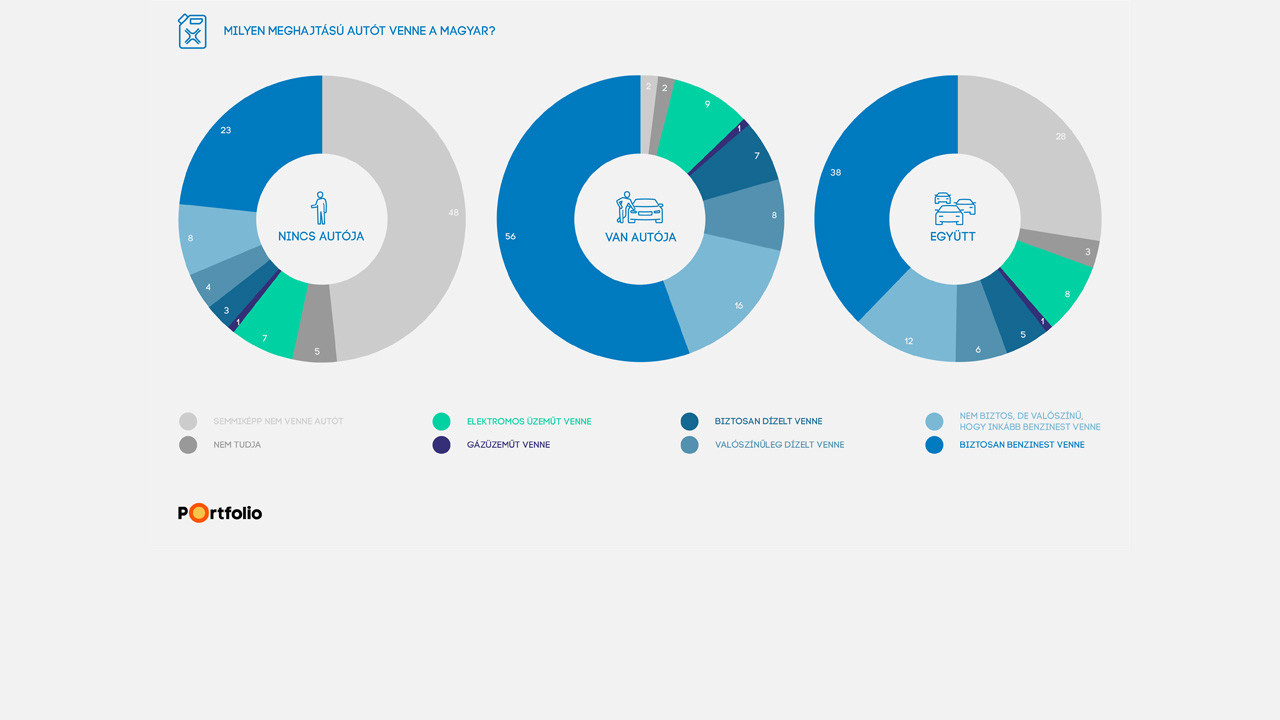 10 years of Bosch’s research on car-use habits in Hungary