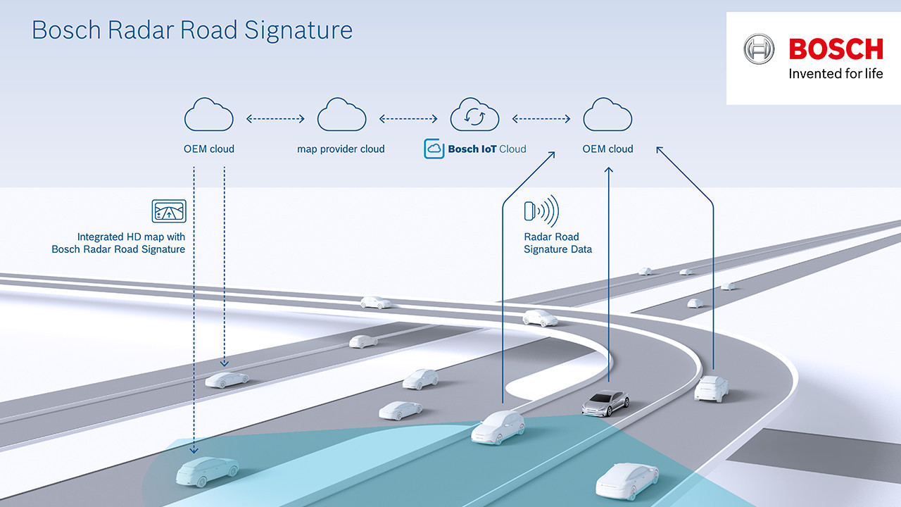 A világon elsőként: a Bosch létrehozta az automatizált vezetéshez radarjeleket használó térképet