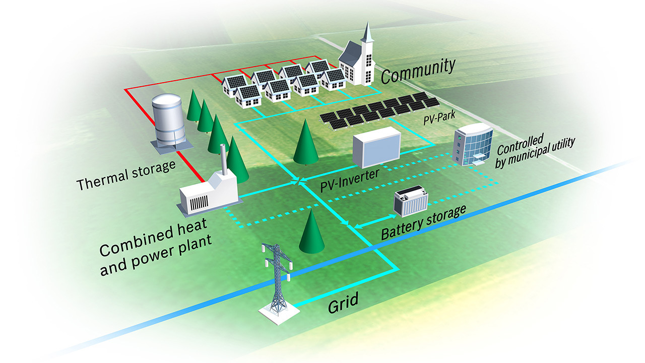 CES 2016 (January 6 to 9), Las Vegas Bosch makes cities smart